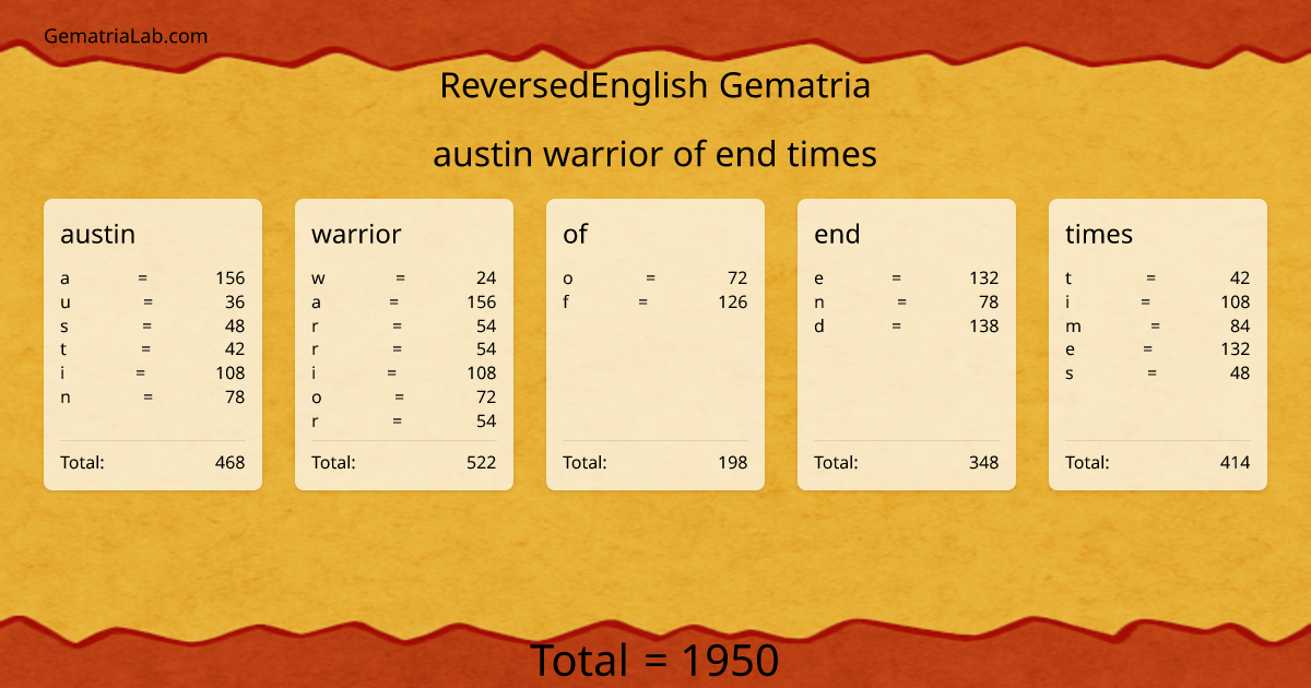 austin warrior of end times in reversedEnglish Gematria